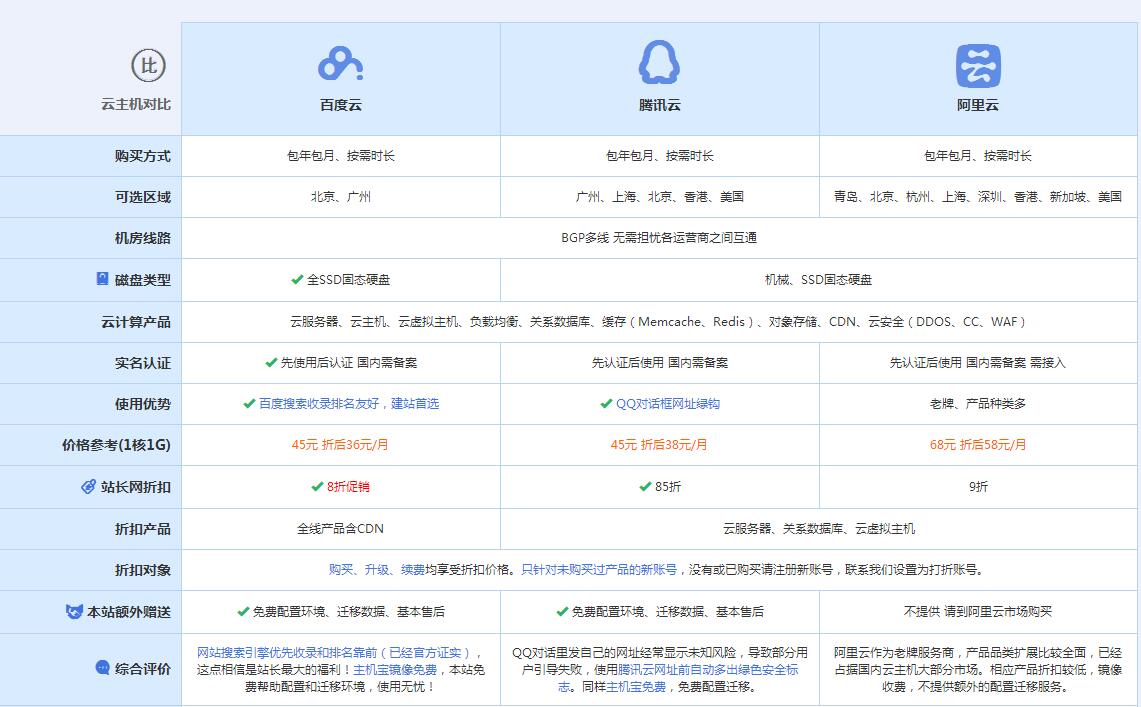 安多云主机代理对比.jpg